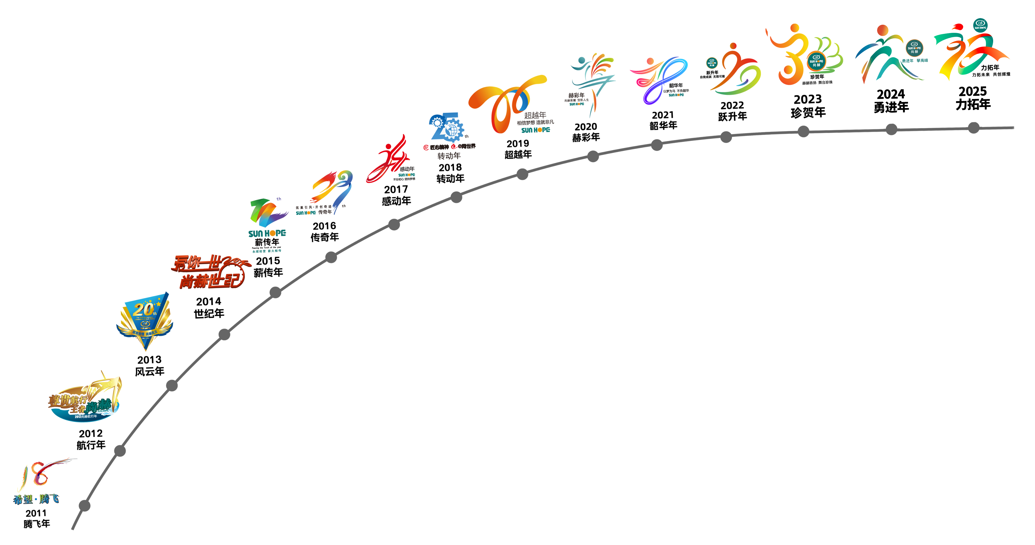 乐竞体育_乐竞体育中国一站式服务官网
公司拥有优质的产品、一流的行销管理能力、完善的服务系统和专业的销售团队，这些都与其健康的理念、独特的乐竞体育息息相关。